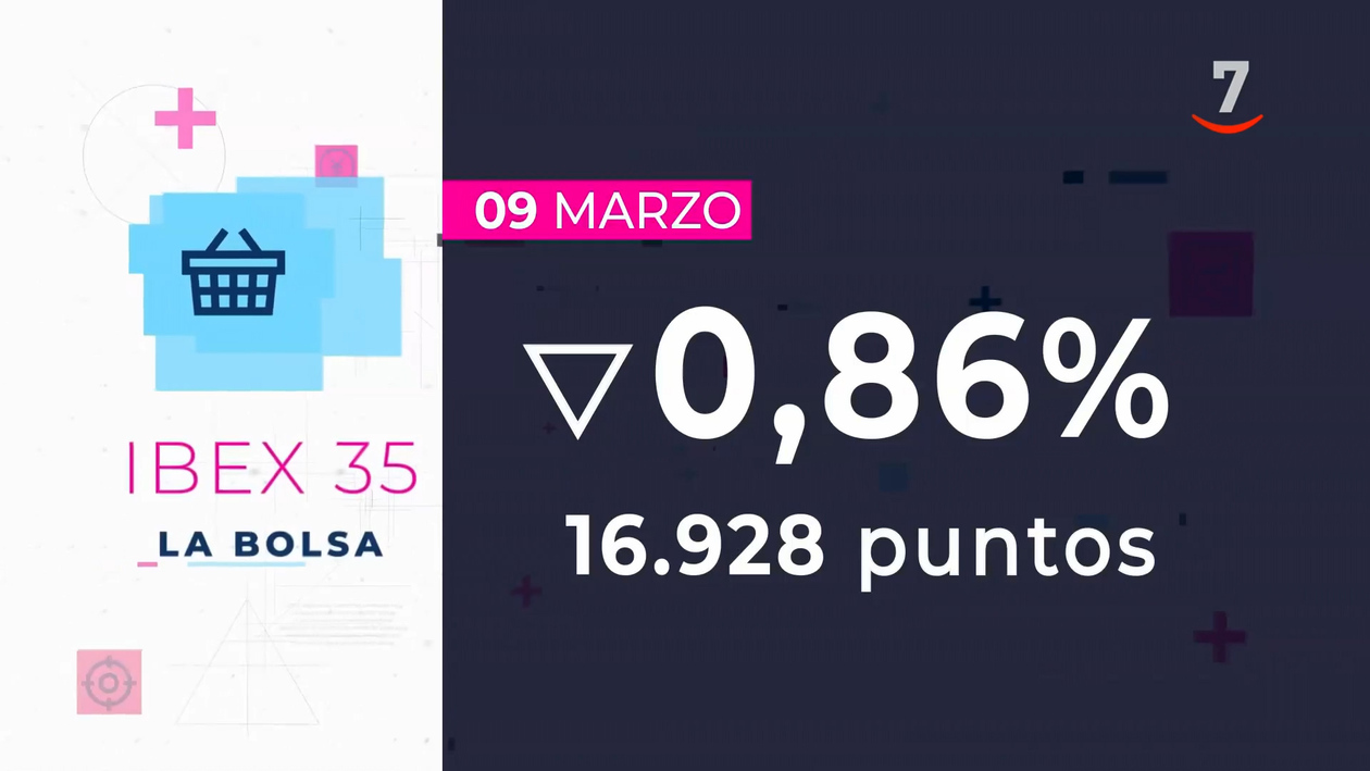 Flash Cierre de Mercados (09/03/2026)