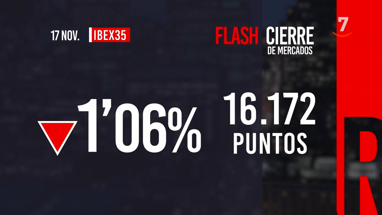 Flash cierre de mercados (17/11/2025)