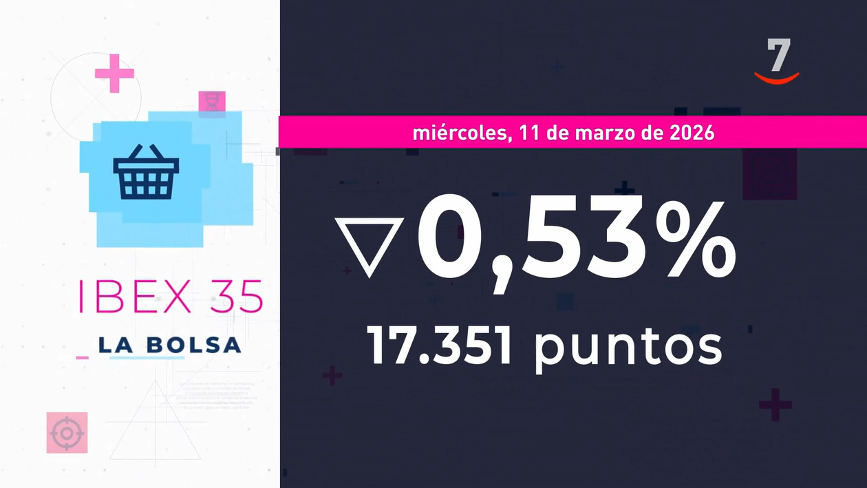 Flash Cierre de Mercados (11/03/2026)