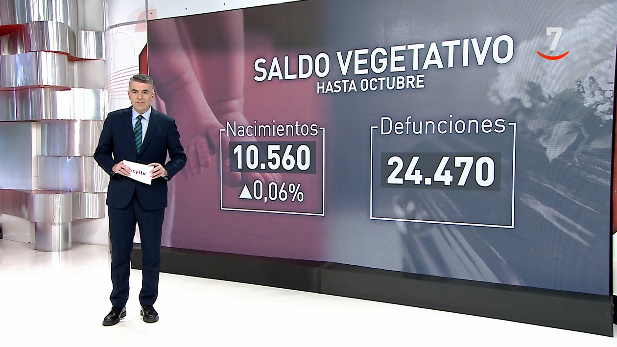 CyLTV Noticias 14:30 horas (17/12/2025) | Lengua de signos
