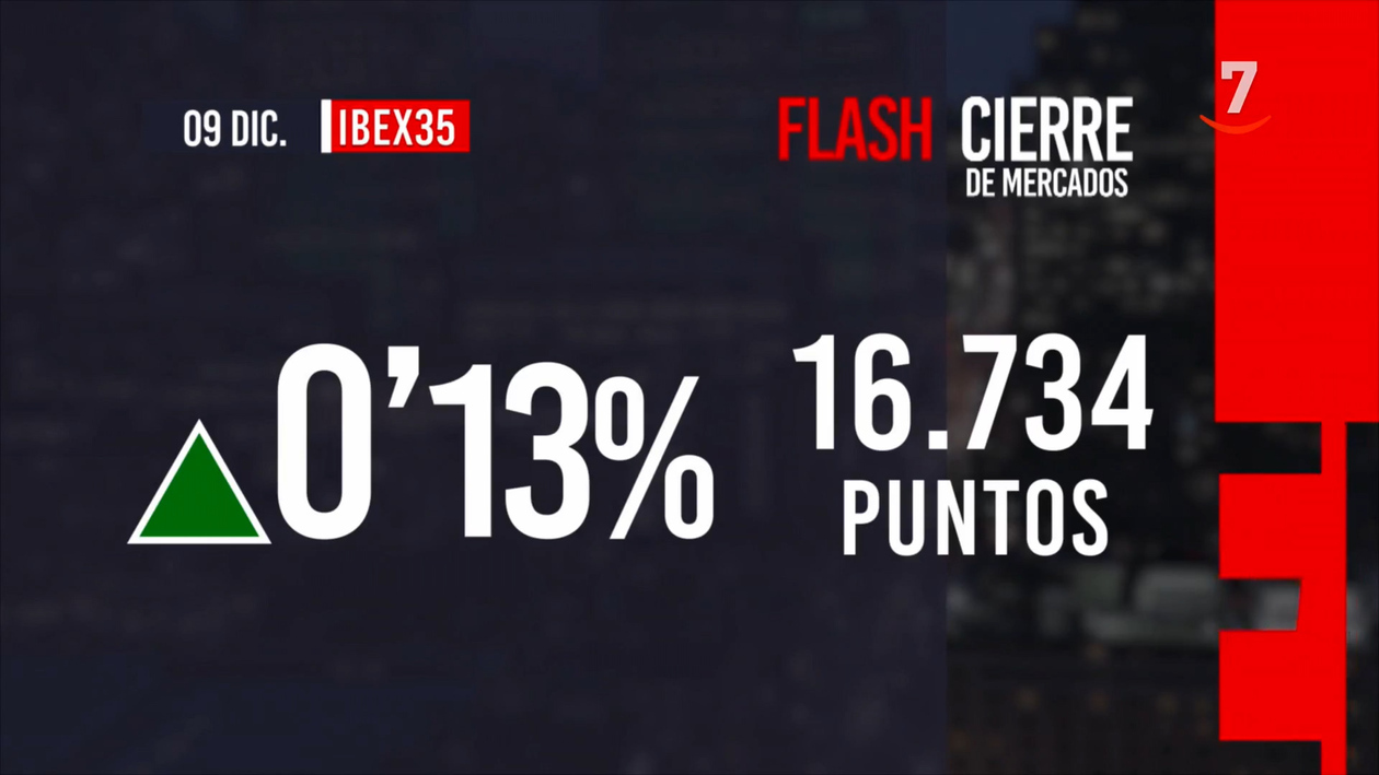 Flash Cierre de Mercados (09/12/2025)