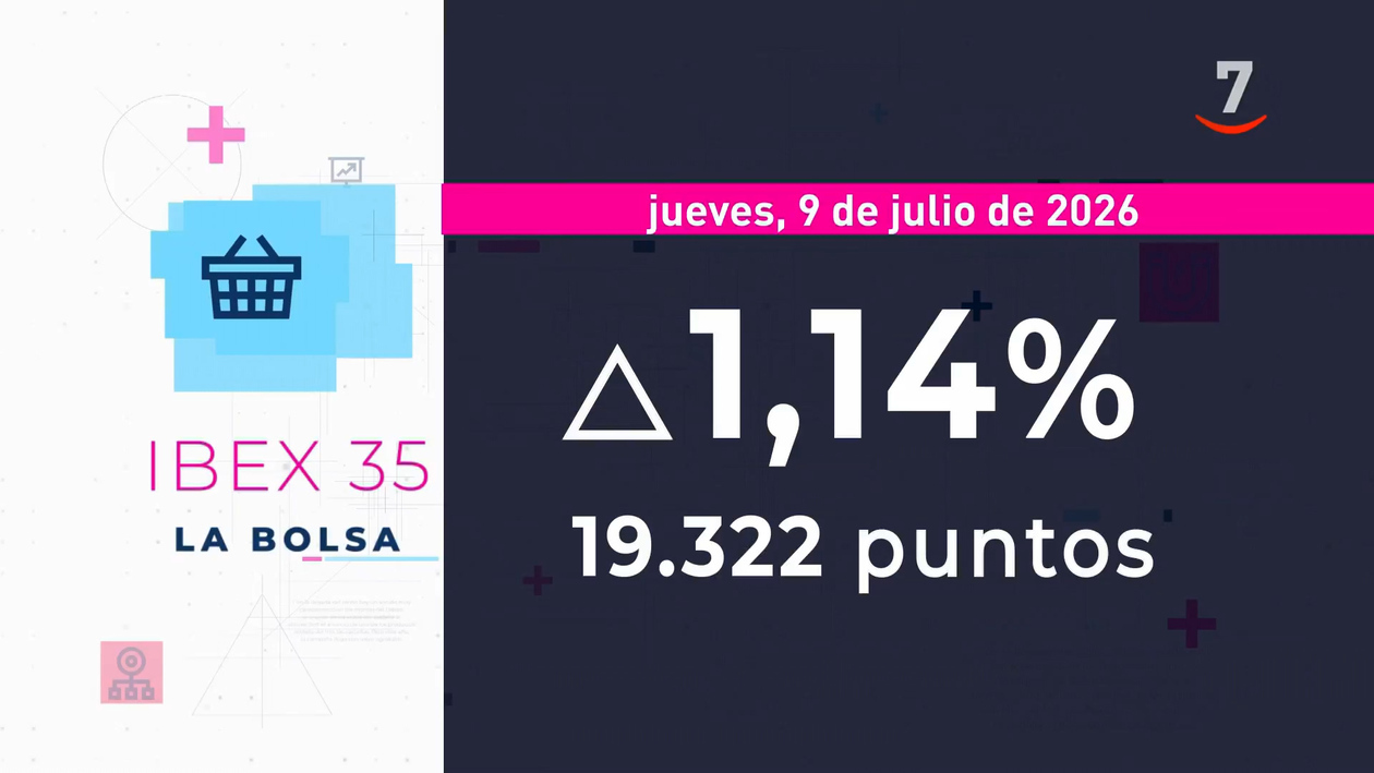 Flash Cierre de Mercados (09/07/2026)