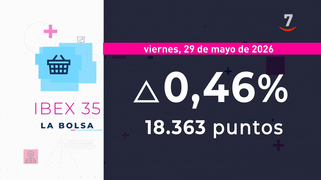 Flash cierre de mercados (26/05/2026)