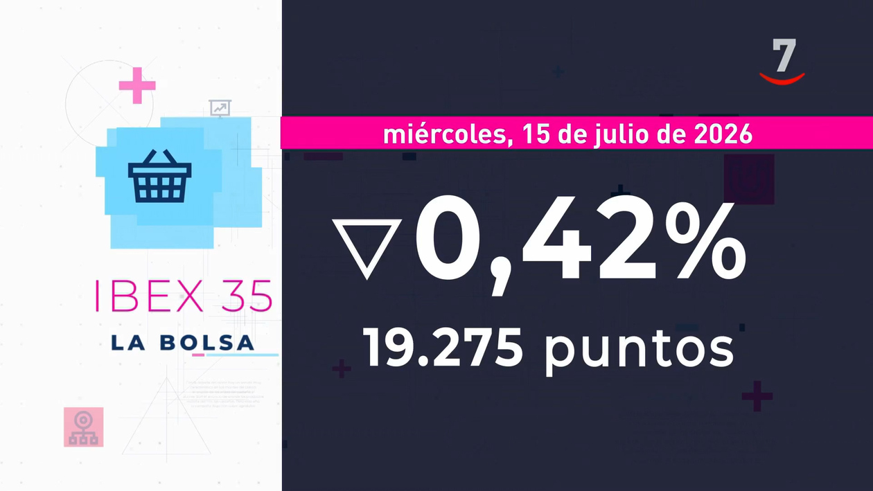 Flash Cierre de Mercados (15/07/2026)