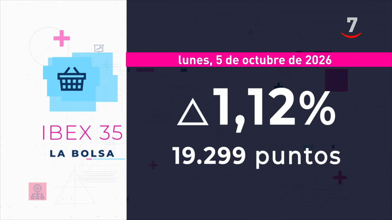 Flash Cierre de Mercados (05/10/2026)