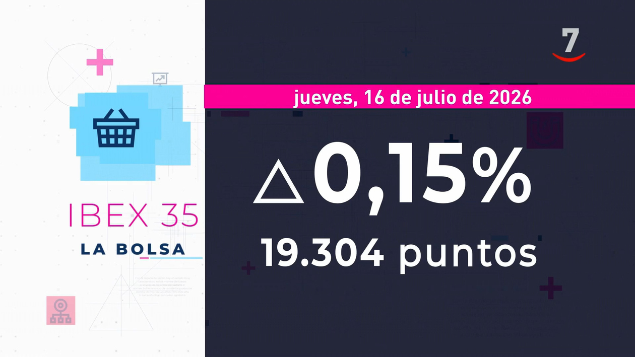 Flash Cierre de Mercados (16/07/2026)