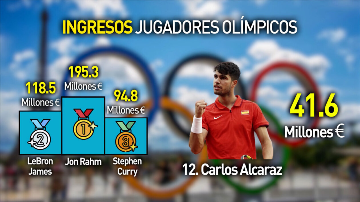 Una buena gestión financiera, clave para los deportistas tras su retirada