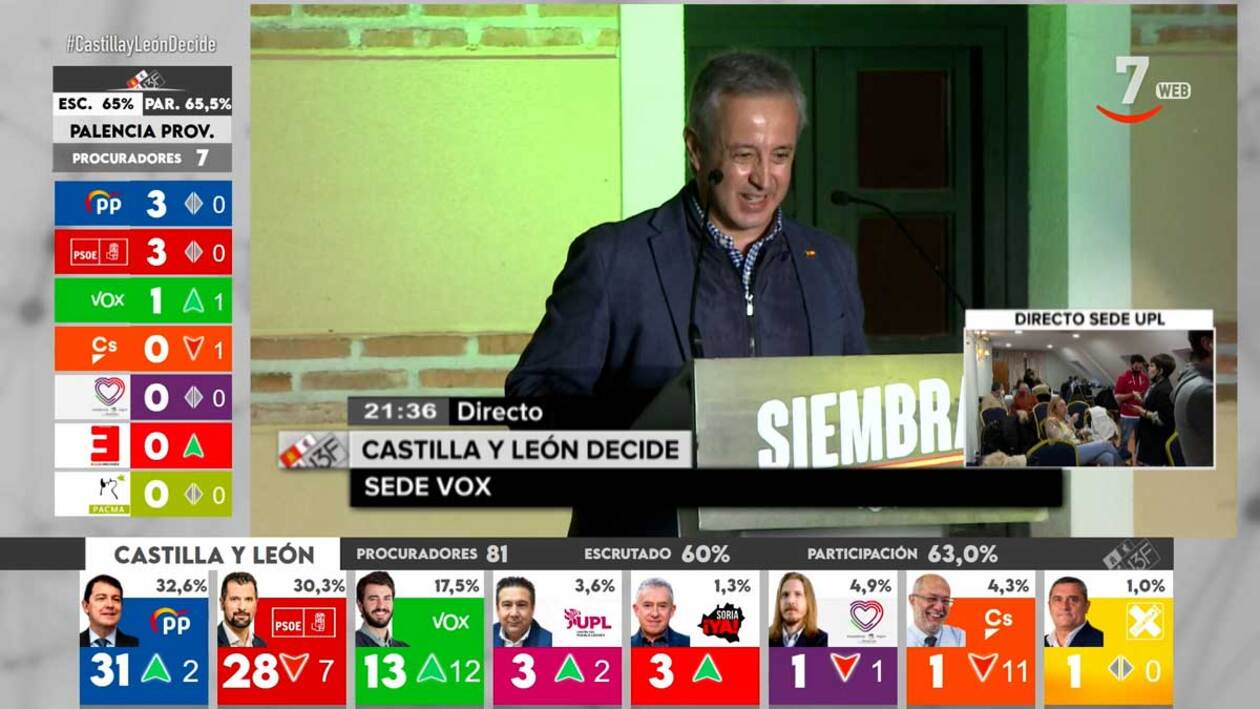 Cronología | Pablo Sáez, Diputado de Vox, Vox es imparable. Entra con fuerza en las Cortes de Castilla y León para defender nuestras propuestas sin complejos