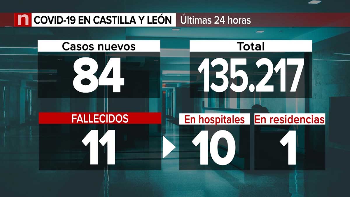 Castilla y León notifica menos de 100 nuevos contagios en una jornada ...