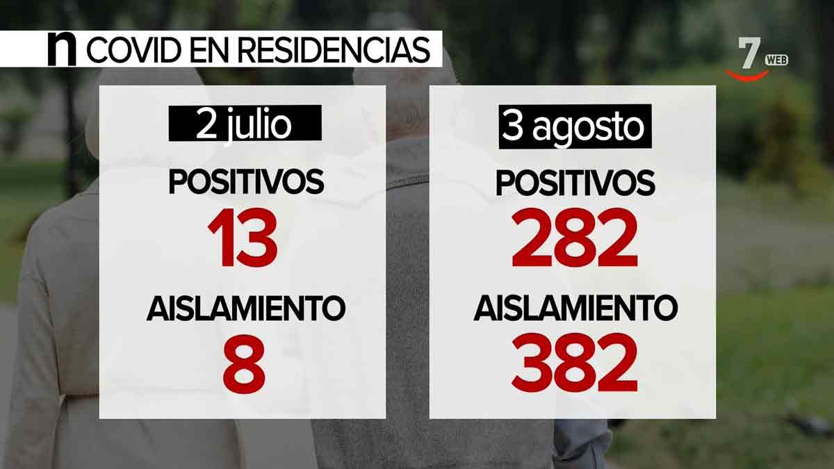 La quinta ola se cuela en las residencias de mayores y dependientes de ...