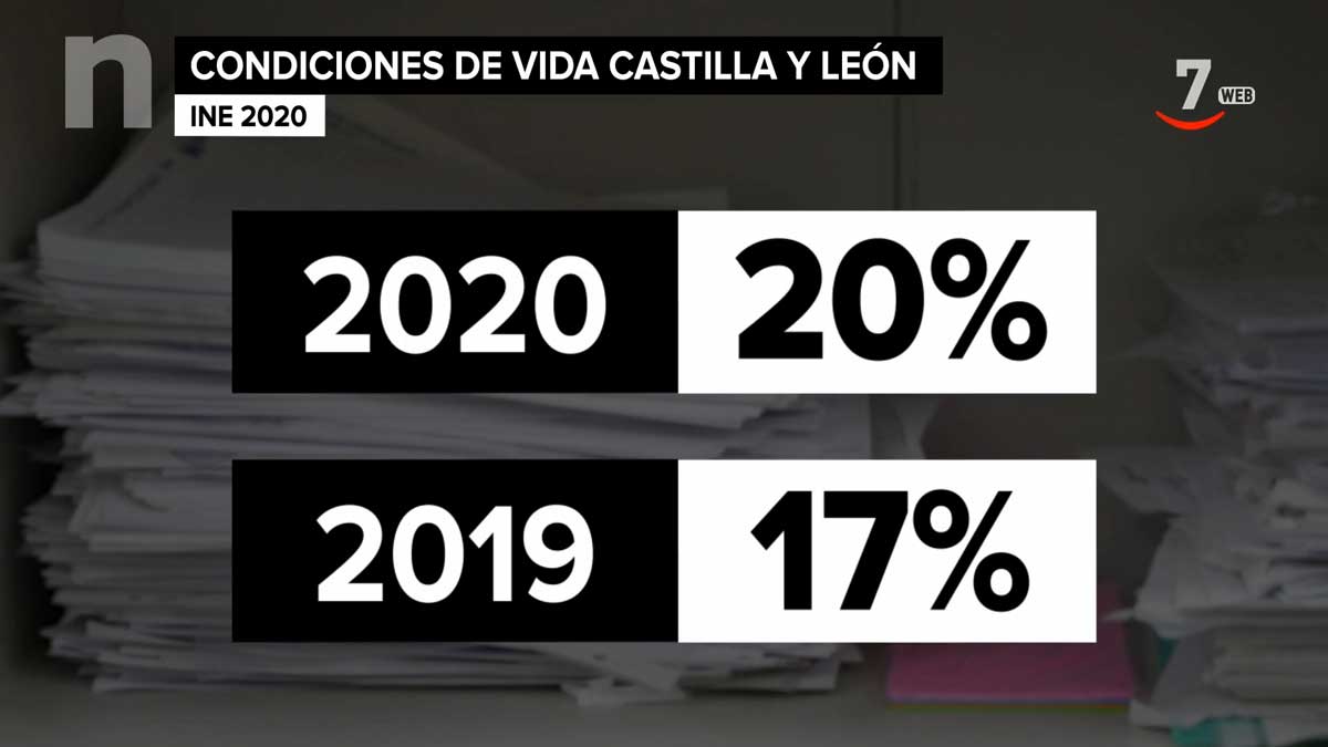 La población en riesgo de pobreza o exclusión social se incrementa en ...