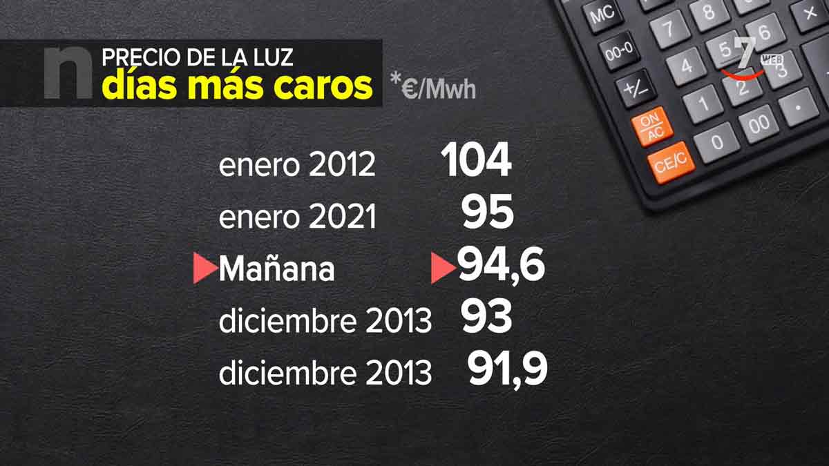 El precio de la luz se dispara y la de junio será la segunda factura ...