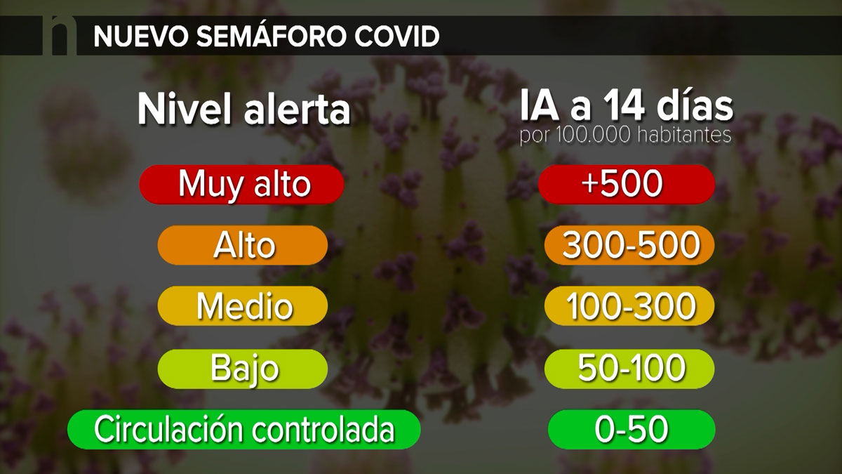 Sexta ola: uno de cada diez municipios de Castilla y León se encuentran ...
