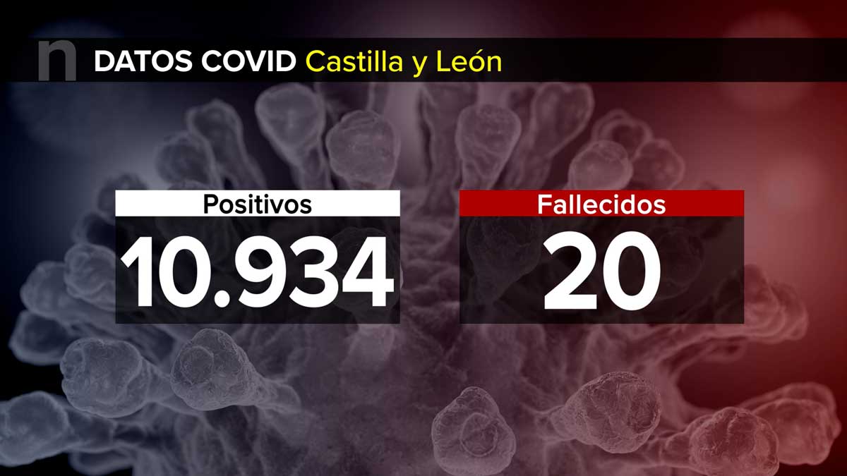 La sexta ola sigue su avance con 20 fallecidos en hospitales y 10.934 ...